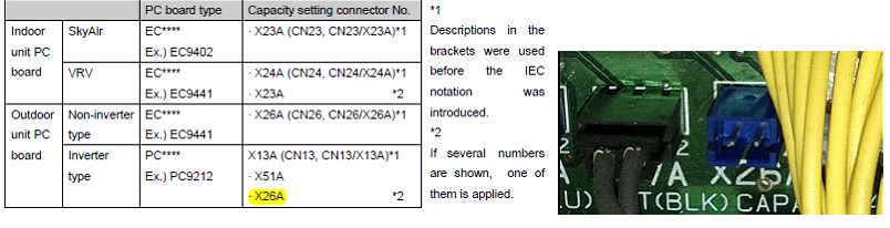 Capacity setting connector