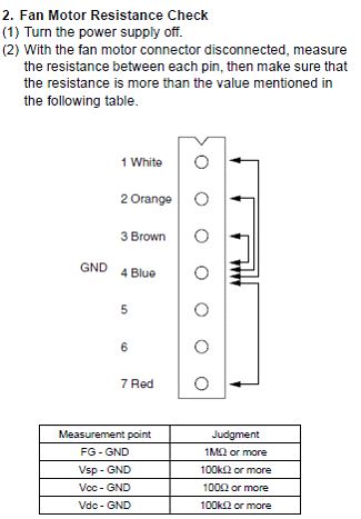 Fan motor resistance check