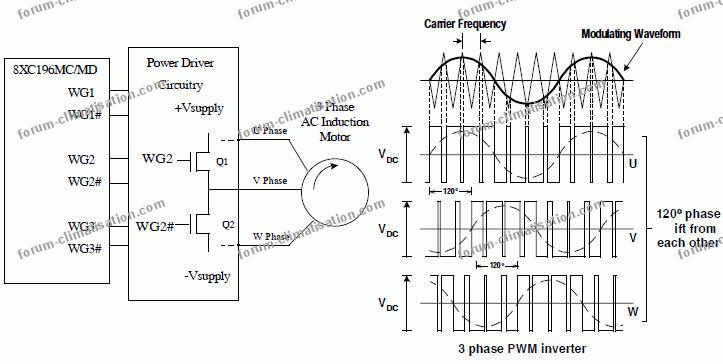 Inverter oscillo