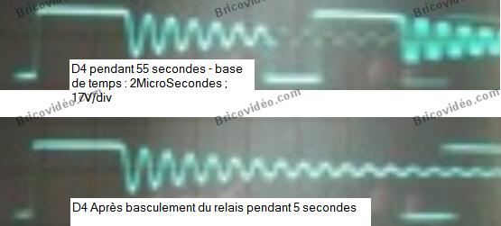 mesure oscilloscope dépannage climatisation